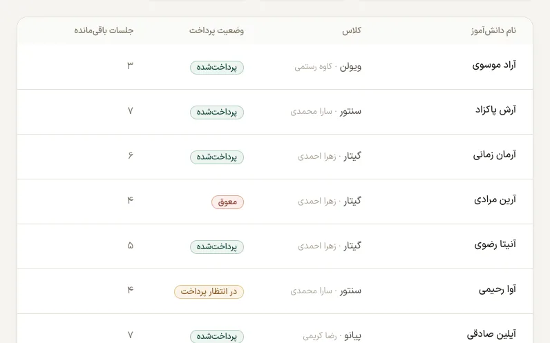 فهرست دانش‌آموزان با مدرس، رشته، وضعیت پرداخت و جلسات باقی‌مانده